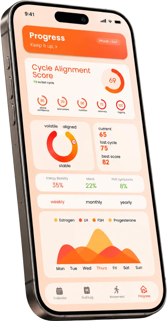 NutriSync app showing the Cycle Alignment Score